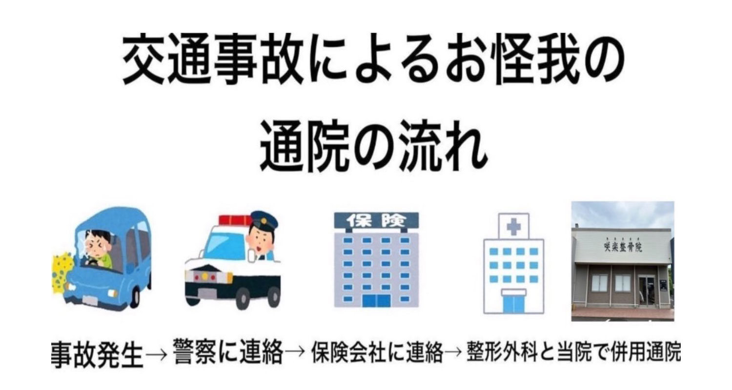 交通事故によるお怪我の通院の流れ